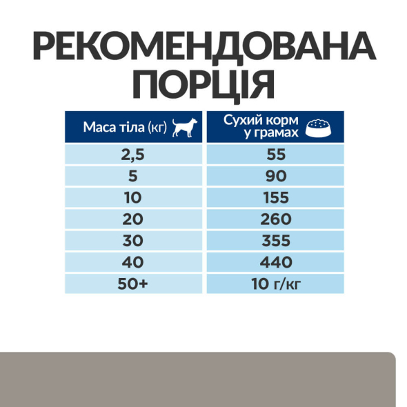 Hill's Prescription Diet l/d Liver Care Сухий лікувальний корм для собак з куркою із захворюваннями печінки, ліпідозом, гепатоенцефалопатіею 1,5 кг - 7