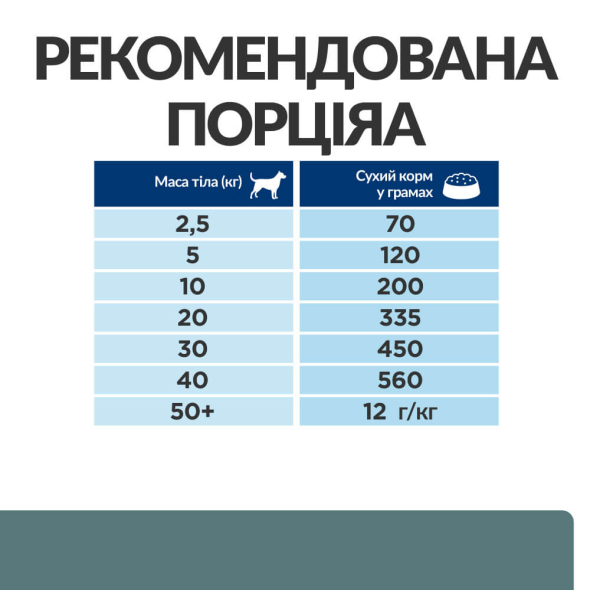 Hill's Prescription Diet w/d Diabetes Care Сухий лікувальний корм для собак з куркою, що регулює надходження глюкози при цукровому діабеті та при ожирінні 10 кг - 7