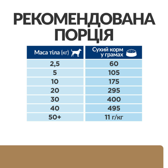 Hill's Prescription Diet j/d Mobility Сухий лікувальний корм для собак з куркою для уповільнення розвитку артритів, зниження болю та підтримки здоров'я суглобів 1,5 кг - 6