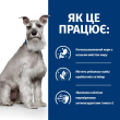 Hill's Prescription Diet i/d Digestive Care Low Fat Сухий дієтичний лікувальний корм з куркою для собак при розладах травлення 1,5 кг - 2