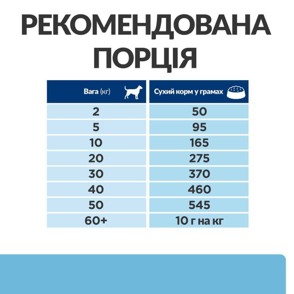 Hill's Prescription Diet k/d Kidney Care Early Stage Сухий лікувальний корм з куркою для собак для підтримання функції нирок на ранній стадії захворювання 1,5 кг - 6
