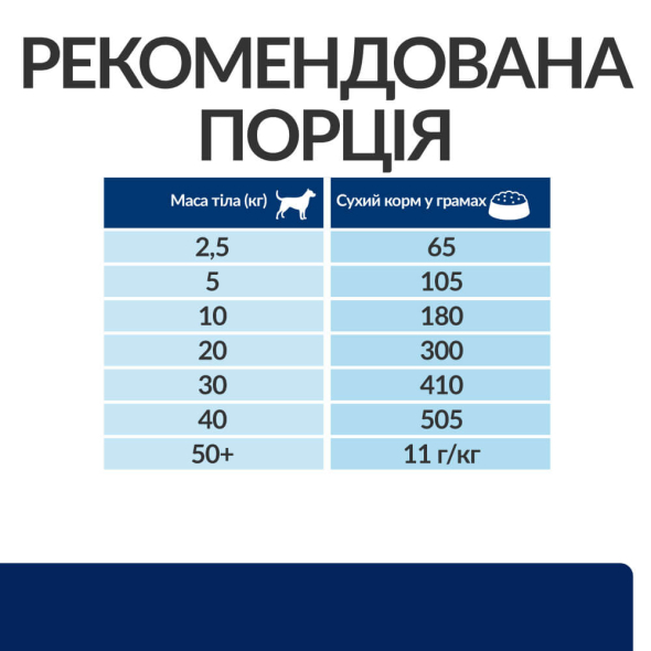 Hill's Prescription Diet z/d Food Sensitivities Сухий лікувальний корм для собак з чутливим травленням та при харчовій алергії 3 кг - 7