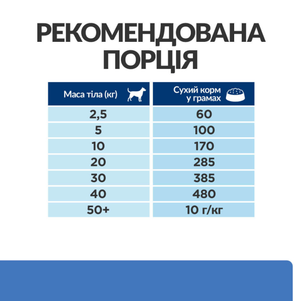 Hill's Prescription Diet Derm Complete Сухий лікувальний корм для собак всіх порід із рисом і яйцем при атопічному дерматиті та харчовій алергії 4 кг - 7