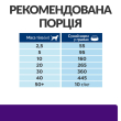 Hill's Prescription Diet u/d Urinary Care Сухий лікувальний корм для собак із захворюваннями сечовидільної системи, 4 кг - 7