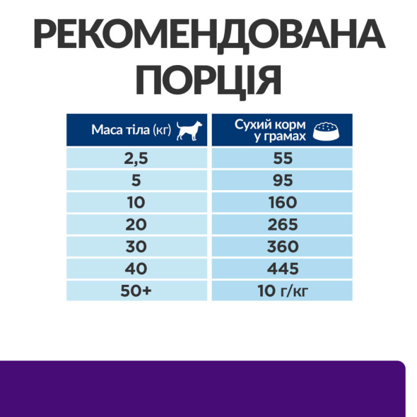 Hill's Prescription Diet u/d Urinary Care Сухий лікувальний корм для собак із захворюваннями сечовидільної системи, 4 кг - 7