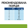 Hill's Prescription Diet Metabolic Mini Сухий лікувальний корм для собак малих порід з куркою для зниження, нормалізації та контроля ваги 1 кг - 7