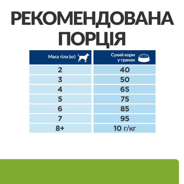 Hill's Prescription Diet Metabolic Mini Сухий лікувальний корм для собак малих порід з куркою для зниження, нормалізації та контроля ваги 1 кг - 7