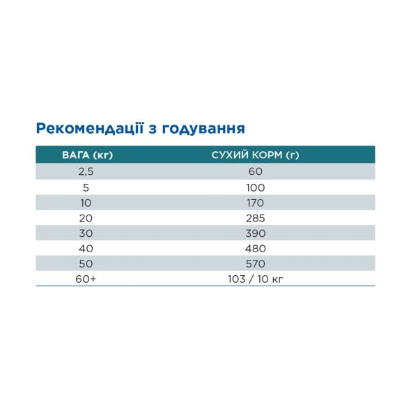 Hill’s Science Plan Adult Hypoallergenic Medium Сухий беззерновий корм для дорослих собак середніх порід  із чутливістю до певних компонентів їжі з лососем 2,5 кг - 1