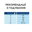 Hill’s Science Plan Adult Sterilised Cat Salmon Сухий корм для дорослих стерилізованих котів з лососем 300 г - 2