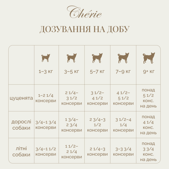Cherie Dog Pate Chicken with Turkey Вологий корм для собак куряче пате з індичкою, 80 г - 3