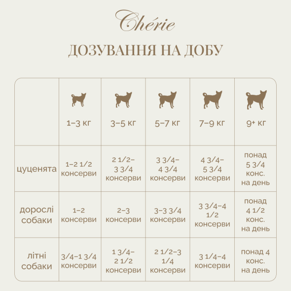 Cherie Dog Pate Chicken with Duck Вологий корм для собак куряче пате з качкою, 80 г - 4