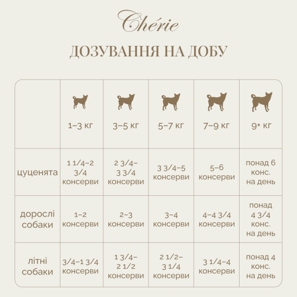 Cherie Dog Pate Chicken with Vegetables Вологий корм для собак куряче пате з овочами, 80 г - 4