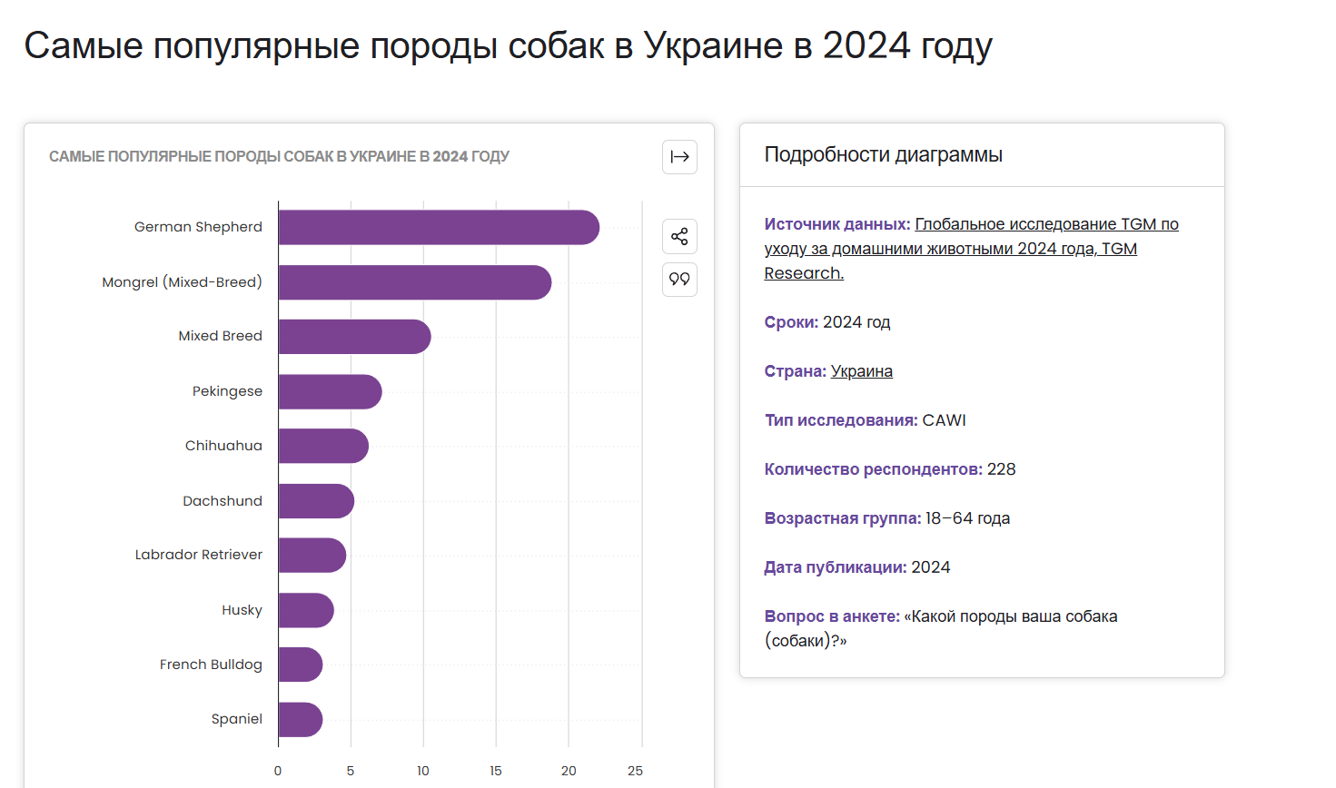 Интересные цифры и факты о собаках в Украине